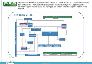 This shows (most of) the many drill down links between the reports. But it is also a report in its own right!
So it can be...