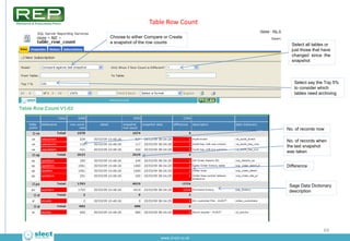 Report Usage




                    69
 www.sl-ect.co.uk
 