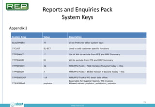Reports and Enquiries Pack
                Typical SSRS Menu
Appendix 4




                                          74
 ...