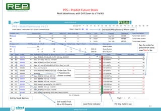 PFS – Predict Future Stock
                         Multi Warehouse, with Drill Down to a Trial Kit




                  ...