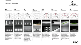 12
CASTALDI LIGHTING
El haz estrecho
rotosimétrico con 12°
de apertura para
iluminación
acentuada a grandes
distancias y para la luz
rasante de columnas
estrechas.
Foco puntual
rotosimétrico con 26°
de apertura para la
iluminación
acentuada en
distancias cortas y
apliques de pared.
Haz rotosimétrico con
60° de apertura
adecuada para la
iluminación de oficinas,
con puestos de trabajo
con terminales de
vídeo. También se
puede utilizar para
efectos de pared y de
iluminación
proyectada.
Haz oval para la luz
difusa rasante, para
nichos y contornos de
ventanas contorno y
para la iluminación
longitudinal de pasillos.
Haz orientado para
bañar la pared e
iluminación de suelo,
diseñados para la
iluminación uniforme
de superficies
perpendiculares a la
luz.
El haz asimétrico para
aparcamientos y
proyección asimétrica
en fachadas, diseñado
para una iluminación
uniforme el la
superficie paralela a la
luz.
Haz asimétrico para
caminos para
instalaciones de
media altura.
El ha rotosimétrico
difuso para iluminación
general en grandes
áreas, instalaciones a
baja altura e
iluminación indirecta.
NB
narrow beam
SB
spot beam
WS
wall washer
RR
diffused
rotosimmetric
OV
oval
AS
asymmetric
RA
road asymmetric
DK
dark
 