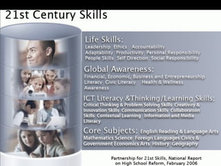 As Technology Evolves Literacy Evolves 