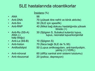 SLE hastalarında otoantikorlar   İnsidans  (%) ANA 98 Anti-DNA 70 (yüksek titre nefrit ve klinik aktivite) Anti-Sm 30 (SLE için spesifik) Anti-RNP 40 (Mikst bağ dokusu hastalığında yüksek  titrede (+) Anti-Ro (SS-A) 30 (Sjögren S, Subakut kutanöz lupus, ANA (-)  lupus, neonatal lupus/konjenital kalp bloğu) Anti-La (SS-B) 10 (Sjögren S) Anti-histon 70 (İlaca bağlı SLE de % 95) Antifosfolipid 50 (Lupus antikoagulanı, anti-kardiyolipin,  yanlış (+) VDRL) Anti-nöronal 60 (diffüz santral sinir sistemi tutulumu) Anti-ribozomal 20 (psikoz, depresyon) 