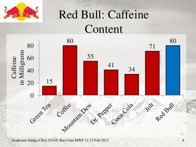 Coffee In Energy Drinks Coffee In Energy Drinks