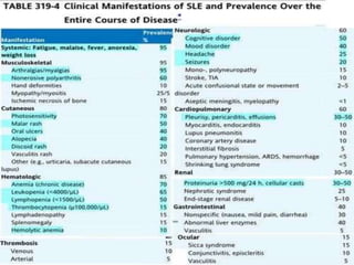 Interpretation of Clinical Manifestation
 