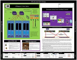 Heading
XYZ Account 2016 DesignExtremeEdgePoE
ExtremeCore10G
2016 Design
1G 2.5G/5G 10G 40G
Jeff Green
2016
Rev. 1
Florida
Legend
Legend
PoE
802.3at (PoE+)
Cat5e
30W
30W30W
60W
UPOE
No Cabling Change from PoE+
Cat5e
NBASE-T Alliance Copper Max Distances
Cat 7 Shielded 100 m
Cat 6a Shielded 100 m
Cat 6a Unshielded 100 m
Cat 6 Shielded** 100 m
Cat 6 Unshielded** 55 m
Need Correct
UTP, Patch Panel
and Adapter.
known as IEEE 802.3bz
Greenfield - Cat 6a (2.5, 5G & 10G) 100m
Cat 6 (2.5G, 5G & 10G) 55m
Brownfield - Cat 5e (2.5&5G) 100M
Requires X620 or
X460 Switch for
Multi-rate Support
plus Client that
supports Multi-rate.
10G Passive (PN 10306 ~ 5m, 10307~ 10M)
10G SFP+ Active copper cable (upto 100m)
40G Passive (PN 10321 ~3m, 10323~ 5m)
40G Active (PN 10315~10M, 10316 ~20m, 10318~ 100m)
40G Fan-out (PN 10321 ~3m, 10322 ~5m, PN 10GB-4-
F10-QSFP ~10m, PN 10GB-4-F20-QSFP ~20m, )
10G Passive (PN 10304 ~1m, 10305~3m, 10306~5m)
SFP+ DAC Cables
QSFP+ DAC Cables
10 LRM 220m (720ft/plus mode conditioning) (PN 10303)
10GBASE-T over Class E Cat 6 (55M) (10G)
10GBASE-T over Class E Cat 6a or 7 (100M) (10G)
10 SR over OM3 (300M) or OM4 (400M) (PN 10301)
10 LR over single mode (10KM) 1310nm (PN 10302)
10 ER over single mode (40KM) 1550nm (PN 10309)
10 ZR over single mode (80KM) 1550nm (PN 10310)
802.3bz 10GBASE-T (100M) for Cat 6 (5G)
10G Fiber
10G Copper
802.3bz 10GBASE-T (100M) for Cat 5e (2.5G)
OM3 50 µm (550m/SX) Laser, LC (PN 10051H)
OM1 62.5 µm (FDDI 220m/OM1, LC (PN 10051H)
OM2 62.5 µm (ATM 275m/OM2), LC (PN 10051H)
OM4 50 µm (550m/SX) 2Km, LC (PN 10051H)
1G Fiber (50 µm)
1G Fiber (62.5 µm)
Single-fiber
transmission uses
only one strand of
fiber for both
transmit and
receive (1310nm
and 1490nm for
1Gbps; 1310nm and
1550nm for
100Mbps)
LX (MMF 220 & 550m), SMF 10km, LC (PN 10052H)
ZX SMF 70km, LC (PN 10053H)
10/100/1000 (UTP to 100m) SFP (PN 1070H)
SR4 at least 100 m OM3 MMF (PN 10319)
SR4 at least 125 m OM4 MMF (PN 10319)
LR4 at least 10 km SMF, LC (PN 10320)
LM4 140m MMF or 1kM SMF, LC (PN 10334)
Optics
Optics +
Fan-out
Fiber Cable
QSFP-SFPP-ADPTQSFP-SFPP-ADPT – QSFP to SFP+ adapter
ER4 40km SMF, LC (PN 10335) Internal CWDM
transits four wavelengths over single fiber.
MPO to 4 x LC Fanout 10m (PN 10327) for use
with (PN 10326) MPO to 4 x LC duplex
connectors, SMF
LR4 Parallel SM, 10km SMF, MPO (PN 10326)
25/50/100G
CR10 > 10 m over copper cable (10x10 Gb/s /Twinax (7M))
SR10 > 100 m over OM3 MMF (10x10 Gb/s / Multimode (100M))
SR10 > 125 m over OM4 MMF (10x10 Gb/s/ (100M) Data Center)
LR4 > 10 km over SMF (4x25 Gb/s SMF/WDM (10km) Campus)
ER4 > 40 km over SMF (4x25 Gb/s SMF/WDM (40km) Metro)
Optics and DAC Cables
Extreme Networks will restrict the integration of non-qualified 3rd party optical devices within 40G and 100G product environments,
unless you purchase the EXOS 3rd Party 40G/100G Optics feature license to allow such integration.
Proprietary got you Keyed Optics
ModelNumber Description
10GB-LR271-SFPP 10Gb CWDM LR, SM, Channel 1271nm, LC
10GB-LR291-SFPP 10Gb CWDM LR, SM, Channel 1291nm, LC
10GB-LR311-SFPP 10Gb CWDM LR, SM, Channel 1311nm, LC
10GB-LR331-SFPP 10Gb CWDM LR, SM, Channel 1331nm, LC
MUX-CWDM-01 4 Channel O-Band CWDM Mux/Demux
MUX-RACK-01 Rack mount kit for MUX-CWDM-01
40GB-LR4-QSFP 40Gb 40GBASE-LR4, SM 10Km, LC
CWDM
MUX-CWDM-01
DACs
Notes:
Collapsed (1-tier) Spine
Summit Summit
Spine
Leaf
Storage
Summit
Management
Storage
Summit
Storage
Summit
Storage
Summit
Storage
Summit
Storage
Summit
Summit Summit
4 x 72 =248 10Gs
Preparation Netsite Operation
Motion
Each network-tier adds another
two hops, which adds latency.
Latency can impact system
performance and CPU cycles.
FCOE looks like legacy Fibre
Channel and eliminates the
processing overhead associated w
TCP/IP.
Ultralow Latency
Non-Blocking,
Lossless Fabric,
Lossless Ethernet,
Virtualization,
Convergence 2.0
(Microseconds')
Collapsed (1-tier) Spine
Summit Summit
Spine
Leaf
Storage
Summit
Management
Storage
Summit
Storage
Summit
Storage
Summit
Storage
Summit
Storage
Summit
Summit Summit
4 x 72 =248 10Gs
Preparation Netsite Operation
Motion
Each network-tier adds another
two hops, which adds latency.
Latency can impact system
performance and CPU cycles.
FCOE looks like legacy Fibre
Channel and eliminates the
processing overhead associated w
TCP/IP.
Ultralow Latency
Non-Blocking,
Lossless Fabric,
Lossless Ethernet,
Virtualization,
Convergence 2.0
(Microseconds')
Traditional control
LDAP NAC DHCP Radius Captive
Portal
DNS MDMLDAP NAC DHCP Radius Captive
Portal
DNS MDM
XYZ Account ServicesUser Repositories or Corporate Control
LDAP NAC DHCP Radius Captive
Portal
DNS MDM
XYZ Account ServicesUser Repositories or Corporate Control
NAC
Analytics
Netsite
Extreme (Wired and wireless) Control
Cloud Based control
On-prim / off-prim
Traditional control
LDAP NAC DHCP Radius Captive
Portal
DNS MDM
XYZ Account ServicesUser Repositories or Corporate Control
NAC
Analytics
Netsite
Extreme (Wired and wireless) Control
Cloud Based control
On-prim / off-prim
Extreme and selected microwave gear
In the Extreme Networks microwave transportation implementation, there were several options for the L2 hello protocol that
would satisfy the reliability requirements. The two primary options considered were 802.1AG Continuity Check Messages (CCM)
and Extreme Link Status Monitoring (ELSM). The architecture of the microwave radios and the virtual chassis at each
location is critical so that no single point of failure can impact the mission.
 Flap Timers: The Extreme Networks implementation of G.8032 incorporates flap-timers to mitigate the network impact of
high-speed failure/recovery operations within the network. For example, if a crane were to spin around near to a roof-top
microwave transmitter, the link might fluctuate as the crane spun into and out of the microwave signal. In a lesser network
design the link would flap which means it would fail and restore constantly and might potentially cause an interruption of
service each time the link flapped.
 Spanning Tree to Slow: In implementations such as spanning tree convergence might be slow enough that the network would
remain out of service as the link fluctuated. After some engineering discussion it was determined to set the programmable
G.8032 wait-to-restore timer to five seconds.
 Hello Protocols: Since microwave link failures can find their origin in thunderstorms, fog, ice, intermediate transport domain
failures, or even moving machinery, each link in the network must have a hello protocol implemented which enables the
detection of logical faults. On a LAG port, these hello timers must operate on each link of the LAG. This means that the link
is now intelligent enough to wait until the physical link has been stable for 5000ms before moving traffic onto it. By the way,
this is why G.8032 restorals are so lightning fast.
Extreme and selected microwave gear
In the Extreme Networks microwave transportation implementation, there were several options for the L2 hello protocol that
would satisfy the reliability requirements. The two primary options considered were 802.1AG Continuity Check Messages (CCM)
and Extreme Link Status Monitoring (ELSM). The architecture of the microwave radios and the virtual chassis at each
location is critical so that no single point of failure can impact the mission.
 Flap Timers: The Extreme Networks implementation of G.8032 incorporates flap-timers to mitigate the network impact of
high-speed failure/recovery operations within the network. For example, if a crane were to spin around near to a roof-top
microwave transmitter, the link might fluctuate as the crane spun into and out of the microwave signal. In a lesser network
design the link would flap which means it would fail and restore constantly and might potentially cause an interruption of
service each time the link flapped.
 Spanning Tree to Slow: In implementations such as spanning tree convergence might be slow enough that the network would
remain out of service as the link fluctuated. After some engineering discussion it was determined to set the programmable
G.8032 wait-to-restore timer to five seconds.
 Hello Protocols: Since microwave link failures can find their origin in thunderstorms, fog, ice, intermediate transport domain
failures, or even moving machinery, each link in the network must have a hello protocol implemented which enables the
detection of logical faults. On a LAG port, these hello timers must operate on each link of the LAG. This means that the link
is now intelligent enough to wait until the physical link has been stable for 5000ms before moving traffic onto it. By the way,
this is why G.8032 restorals are so lightning fast.
CJIS & FIPS-140
RELIABILITY TO GO:
NETMOTION WIRELESS
MOBILITY XE MOBILE VPN Introduce a separate control plane to Ensure that users are
authorized is of greater concern in a mobile deployment where
devices can more easily be misplaced, lost or stolen.
 CJIS Authentication -Law enforcement agencies face
increasingly stringent requirements for authentication, which
is required to access federal criminal databases
 FIPS 140-2 validated AES encryption secures data sessions as
devices traverse networks.
 Persistence through coverage gaps, areas of weak signal
strength, or when users suspend their devices; applications
pause, then resume when a connection returns.
CJIS & FIPS-140
RELIABILITY TO GO:
NETMOTION WIRELESS
MOBILITY XE MOBILE VPN Introduce a separate control plane to Ensure that users are
authorized is of greater concern in a mobile deployment where
devices can more easily be misplaced, lost or stolen.
 CJIS Authentication -Law enforcement agencies face
increasingly stringent requirements for authentication, which
is required to access federal criminal databases
 FIPS 140-2 validated AES encryption secures data sessions as
devices traverse networks.
 Persistence through coverage gaps, areas of weak signal
strength, or when users suspend their devices; applications
pause, then resume when a connection returns.
Video Arraignment
Why Extreme for Smart City? Every WLAN We Design Must
Support Real-Time Applications delivering more real-time
access to information, better collaboration & enhanced
situational awareness.
 Increase security for Public safety with built-in NAC
perimeter control.
 Decrease operational expense through policy
automation Implement interoperability among agencies
 Better control City infrastructure upgrades, featuring
L2 failover and hardening for emergency/disaster
readiness
Legislative / Courts Infrastructure
Video Arraignment
Why Extreme for Smart City? Every WLAN We Design Must
Support Real-Time Applications delivering more real-time
access to information, better collaboration & enhanced
situational awareness.
 Increase security for Public safety with built-in NAC
perimeter control.
 Decrease operational expense through policy
automation Implement interoperability among agencies
 Better control City infrastructure upgrades, featuring
L2 failover and hardening for emergency/disaster
readiness
Legislative / Courts Infrastructure
 