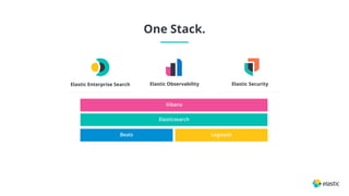 Introduction to machine learning using Elastic | PDF