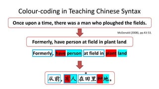 The Application of Colour-Coding in Teaching Chinese Syntax | PPTX