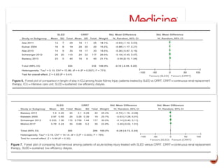 SLED vs CRRT.pptx comparing the two modalities | PPTX