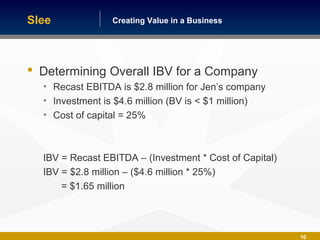 Building America One Business at a TimeCreating Value in a Business
10
 Determining Overall IBV for a Company
• Recast EBITDA is $2.8 million for Jen’s company
• Investment is $4.6 million (BV is < $1 million)
• Cost of capital = 25%
IBV = Recast EBITDA – (Investment * Cost of Capital)
IBV = $2.8 million – ($4.6 million * 25%)
= $1.65 million
Slee
 