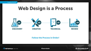 #learnsleek
Web Design is a Process
Creative Process
DISCOVERY CREATIVE TECHNICAL REVIEW
Follow the Process in Order!
 