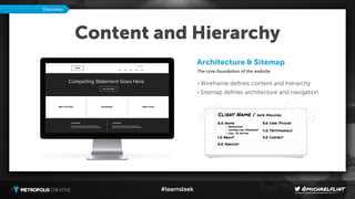 #learnsleek
Content and Hierarchy
Architecture & Sitemap
The core foundation of the website.
• Wireframe deﬁnes content and hierarchy
• Sitemap deﬁnes architecture and navigation
Discovery
 