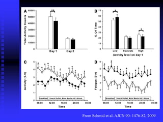 By increasing the physicalwork/cognitive effort ratio