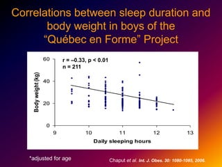 Risk factors for overweight and obesity in adulthood: Results from the Quebec Family StudyRisk factors			Adjusted OR		    BW (kg) vs					(cross-sectional)                 reference category							              (6 y follow-up)Short sleep duration		     3.81*			      1.65High disinhibition eating		     3.8*			      1.46behaviorLow dietary calcium intake	     2.88*			       1.3High susceptibility to hunger	     2.2*			       1.28behaviorNon-participation in high-intensity	     2.03*			       1.23physical exerciseHigh dietary restraint behavior	     2.01*			       1.09Non-consumption of multivitamin	     1.86*			       0.87 and dietary supplementsHigh dietary lipid intake		     1.64**		       0.61High alcohol intake		     1.37**		       0.39*p < 0.01, ** p < 0.05Adapted from Chaput et al, Obesity 2009