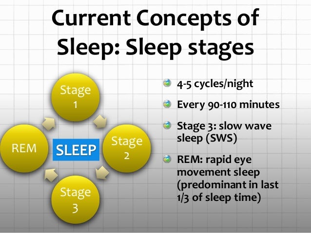 Sleep: An analysis of this entity and its influence on the developmen…