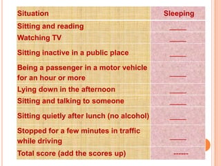 Situation Sleeping
Sitting and reading ____
Watching TV ____
Sitting inactive in a public place ____
Being a passenger in a motor vehicle
for an hour or more
____
Lying down in the afternoon ____
Sitting and talking to someone ____
Sitting quietly after lunch (no alcohol) ____
Stopped for a few minutes in traffic
while driving
____
Total score (add the scores up) ------
 