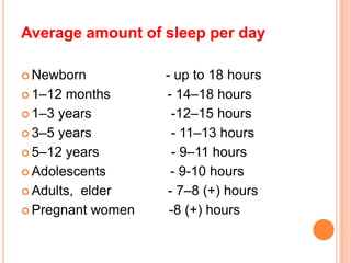 Average amount of sleep per day
 Newborn - up to 18 hours
 1–12 months - 14–18 hours
 1–3 years -12–15 hours
 3–5 years - 11–13 hours
 5–12 years - 9–11 hours
 Adolescents - 9-10 hours
 Adults, elder - 7–8 (+) hours
 Pregnant women -8 (+) hours
 