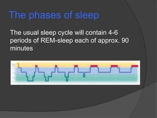 The phases of sleep
The usual sleep cycle will contain 4-6
periods of REM-sleep each of approx. 90
minutes
 