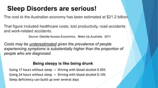 Sleep Disorders are serious!
Source: Deloitte Access Economics, Wake Up Australia, 2011
The cost to the Australian economy has been estimated at $21.2 billion.
That figure included healthcare costs, lost productivity, road accidents
and work-related accidents.
Going 17 hours without sleep = Driving with blood alcohol 0.05%
Going 24 hours without sleep = Driving with blood alcohol 0.10%
Sleep deficiency can build up over several days
Being sleepy is like being drunk
Costs may be underestimated given the prevalence of people
experiencing symptoms is substantially higher than the proportion of
people who are diagnosed.
 