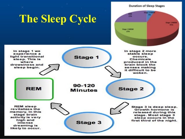 the three categories of sleeping disorders Concerning sleep problems in children it is important to identify the sleep disorder underlying the problem rather than treat symptomatically, as the choice of treatment depends on the cause of the problem there are three basic types of sleep problem. the three categories of sleeping disorders Concerning sleep problems in children it is important to identify the sleep disorder underlying the problem rather than treat symptomatically, as the choice of treatment depends on the cause of the problem there are three basic types of sleep problem.