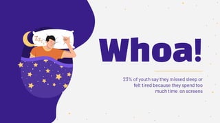 Whoa!
23% of youth say they missed sleep or
felt tired because they spend too
much time on screens
 