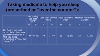 Sleep Pattern Medical sleep pattern and its disorders with standard classification.ppt