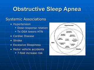 Obstructive Sleep Apnea Systemic Associations Hypertension Dose-response relation Tx OSA lowers HTN Cardiac Disease Stroke Excessive Sleepiness Motor vehicle accidents 7-fold increase risk 