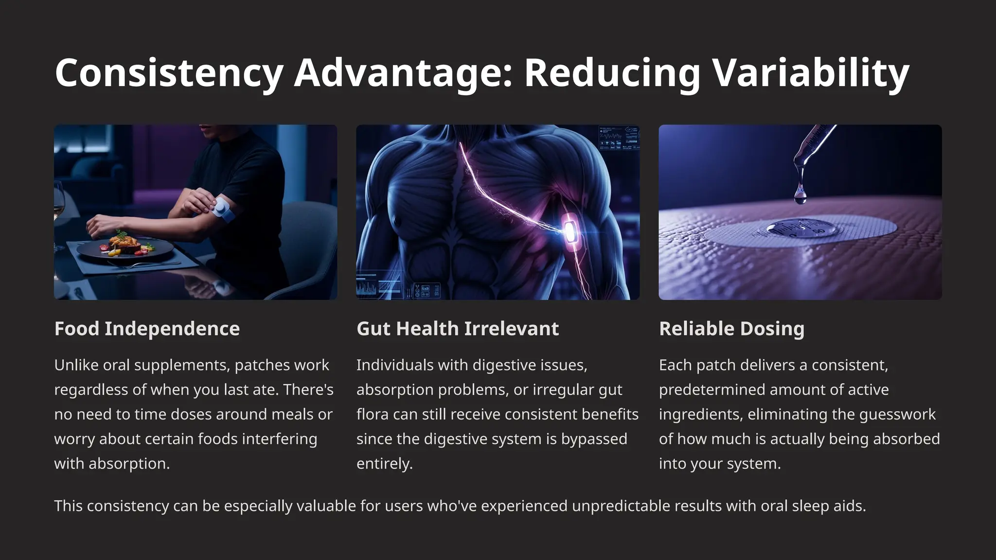 Consistency Advantage: Reducing Variability
Food Independence
Unlike oral supplements, patches work
regardless of when you last ate. There's
no need to time doses around meals or
worry about certain foods interfering
with absorption.
Gut Health Irrelevant
Individuals with digestive issues,
absorption problems, or irregular gut
flora can still receive consistent benefits
since the digestive system is bypassed
entirely.
Reliable Dosing
Each patch delivers a consistent,
predetermined amount of active
ingredients, eliminating the guesswork
of how much is actually being absorbed
into your system.
This consistency can be especially valuable for users who've experienced unpredictable results with oral sleep aids.
 