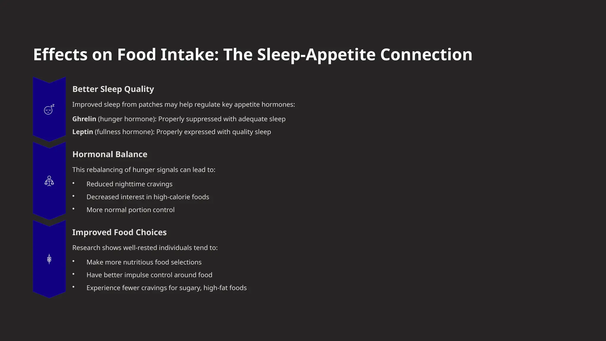 Effects on Food Intake: The Sleep-Appetite Connection
Better Sleep Quality
Improved sleep from patches may help regulate key appetite hormones:
Ghrelin (hunger hormone): Properly suppressed with adequate sleep
Leptin (fullness hormone): Properly expressed with quality sleep
Hormonal Balance
This rebalancing of hunger signals can lead to:
• Reduced nighttime cravings
• Decreased interest in high-calorie foods
• More normal portion control
Improved Food Choices
Research shows well-rested individuals tend to:
• Make more nutritious food selections
• Have better impulse control around food
• Experience fewer cravings for sugary, high-fat foods
 