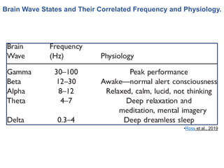 Sleep wake cycle | PPTX