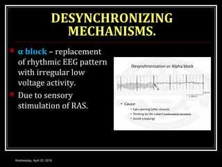 DESYNCHRONIZING
MECHANISMS.
 α block – replacement
of rhythmic EEG pattern
with irregular low
voltage activity.
 Due to sensory
stimulation of RAS.
Wednesday, April 25, 2018
 