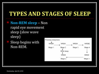SLEEP AND EEG | PPT