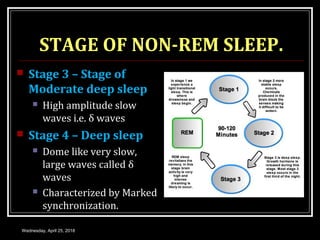 SLEEP AND EEG | PPT