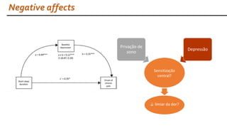 Negative affects
Sensitização
central?
Privação de
sono
Depressão
↓ limiar da dor?
 