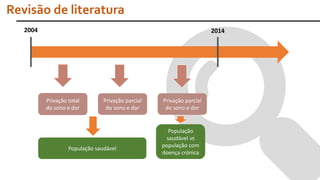 Revisão de literatura
Privação total
do sono e dor
Privação parcial
do sono e dor
Privação parcial
do sono e dor
População saudável
População
saudável vs
população com
doença crónica
2004 2014
 