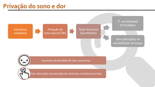 Sem alterações da perceção de estímulos somatossensoriais
Indivíduos
saudáveis
Privação de
sono parcial (4h)
Teste Sensorial
Quantitativo
↑ sensibilidade
termoálgica
Sem alterações na
sensibilidade ao toque
Privação do sono e dor
Aumento da atividade de vias nocicetivas
 