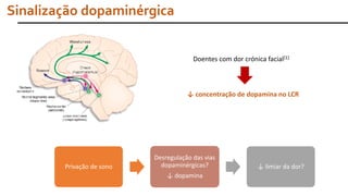 Sinalização dopaminérgica
Doentes com dor crónica facial[1]
↓ concentração de dopamina no LCR
Privação de sono
Desregulação das vias
dopaminérgicas?
↓ dopamina
↓ limiar da dor?
 