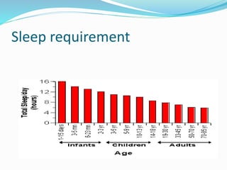 Sleep requirement
 