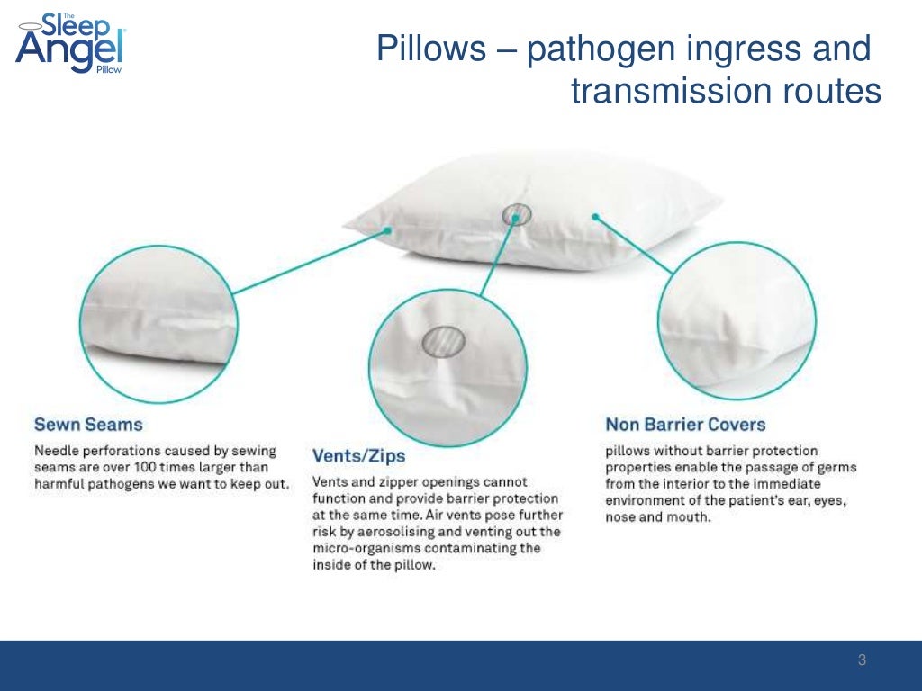 Hospital pillows Infection control risks and measures to reduce the…