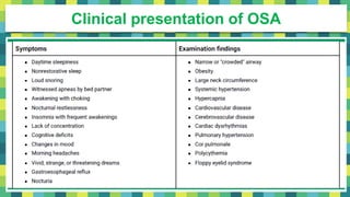 Clinical presentation of OSA
 