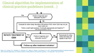 Clinical algorithm for implementation of
clinical practice guidelines (contd…)
18Kapur, V.K., Auckley, D.H., Chowdhuri, S., Kuhlmann, D.C., Mehra, R., Ramar, K. and Harrod, C.G., 2017. Clinical practice guideline for diagnostic testing for
adult obstructive sleep apnea: an American Academy of Sleep Medicine clinical practice guideline. J Clin Sleep Med, 13(3), pp.479-504.
 