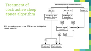 Treatment of
obstructive sleep
apnea algorithm
23
AHI: apnea-hypopnea index; RERAs: respiratory effort
related arousals.
 