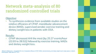 Network meta-analysis of 80
randomized controlled trials
Objective:
▪ To synthesize evidence from available studies on the
relative efficacies of CPAP, mandibular advancement
device (MAD), supervised aerobic exercise training and
dietary weight loss in patients with OSA.
Results:
▪ CPAP decreased AHI the most [by 25.27 events/hour
(22.03 to 28.52)] followed by exercise training, MADs
and dietary weight loss.
39Iftikhar IH, Bittencourt L, Youngstedt SD, et al. Comparative efﬁcacy of CPAP, MADs, exercise-training, and dietary weight loss for sleep apnea: a network
meta-analysis. Sleep Med 2017; 30:7.
 