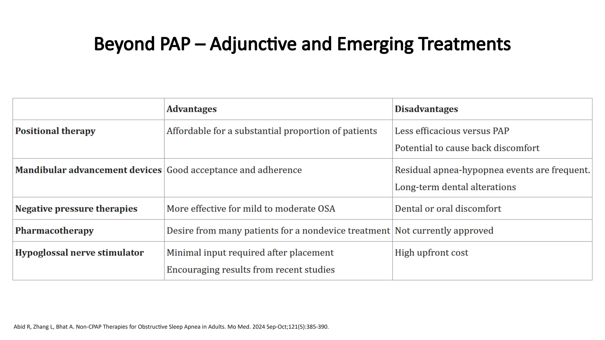 Beyond PAP – Adjunctive and Emerging Treatments
Abid R, Zhang L, Bhat A. Non-CPAP Therapies for Obstructive Sleep Apnea in Adults. Mo Med. 2024 Sep-Oct;121(5):385-390.
 