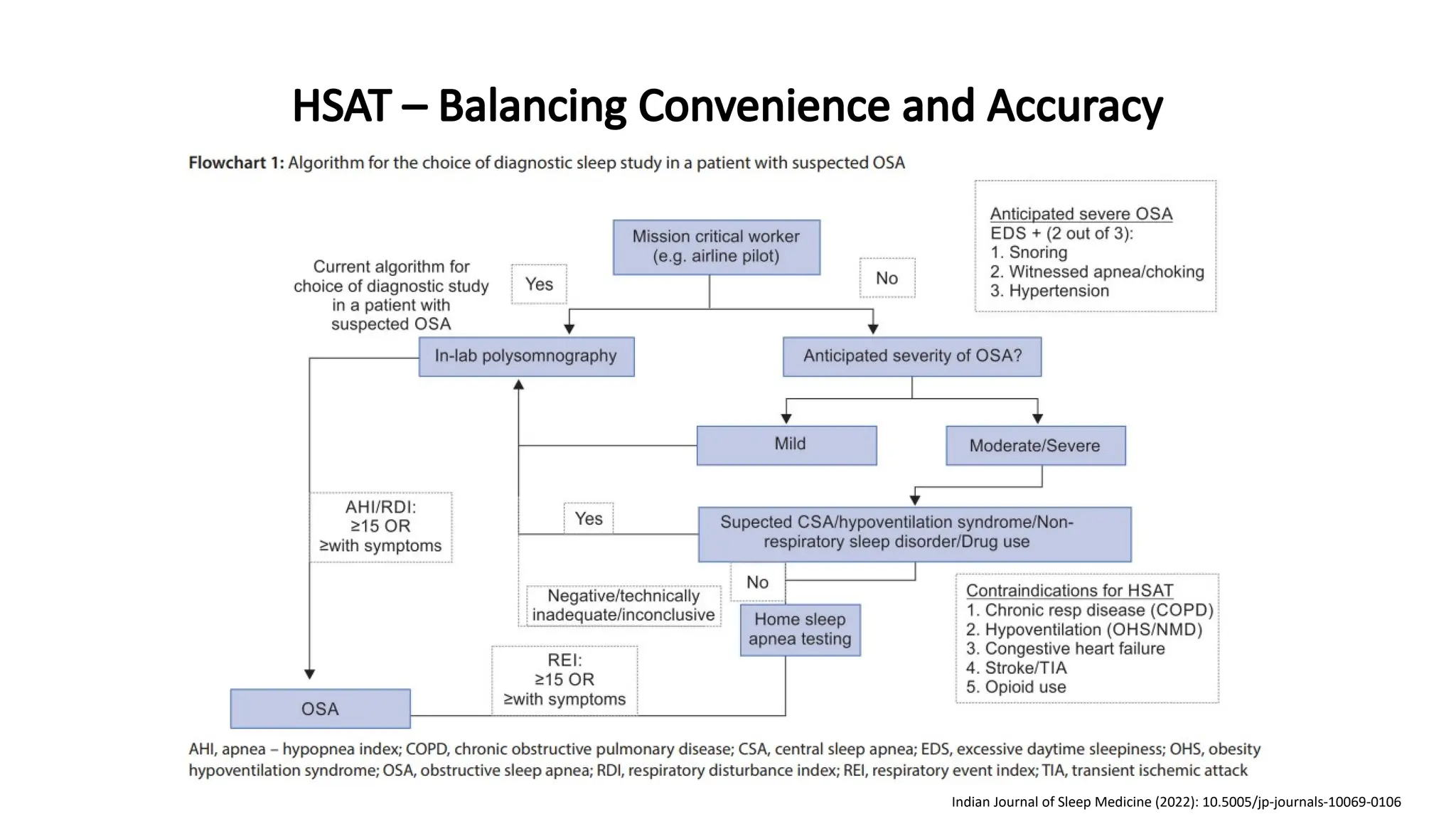 HSAT – Balancing Convenience and Accuracy
Indian Journal of Sleep Medicine (2022): 10.5005/jp-journals-10069-0106
 