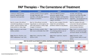 Multidisciplinary Sleep Program Sleep Apnea- Multidisciplinary/Holistic perspective | PPTX