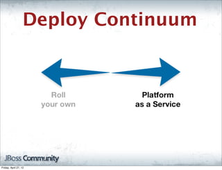 Deploy Continuum




Friday, April 27, 12
 