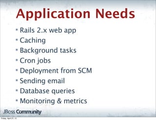 Application Needs
                  ๏ Rails 2.x web app
                  ๏ Caching

                  ๏ Background tasks

                  ๏ Cron jobs

                  ๏ Deployment from SCM

                  ๏ Sending email

                  ๏ Database queries

                  ๏ Monitoring & metrics



Friday, April 27, 12
 