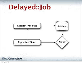 Delayed::Job

                       Exporter < AR::Base   Database




                       ExportJob < Struct     Worker




Friday, April 27, 12
 