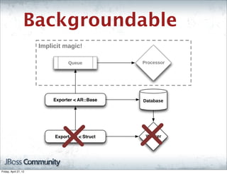 Backgroundable
                       Implicit!magic!

                                  Queue           Processor




                            Exporter < AR::Base   Database




                            ExportJob < Struct     Worker




Friday, April 27, 12
 